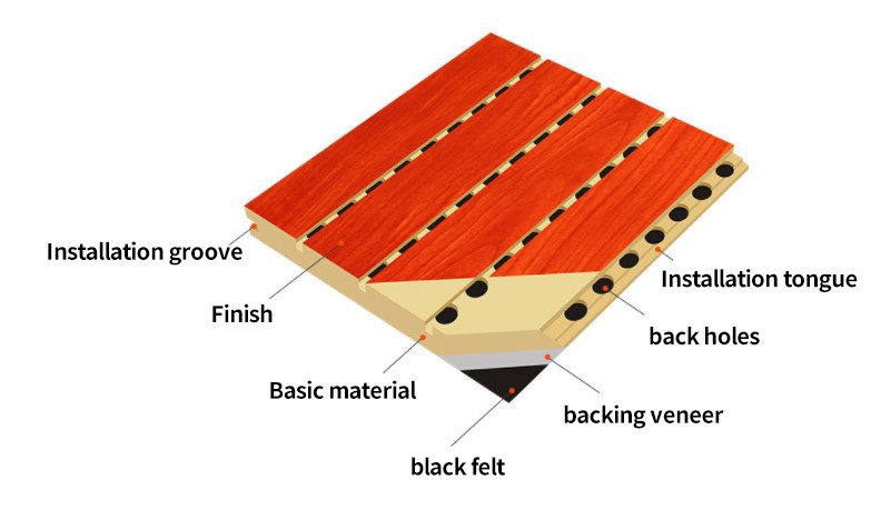 Fire Rated Grooved Acoustic Panels Fire Rated Grooved Acoustic Panels