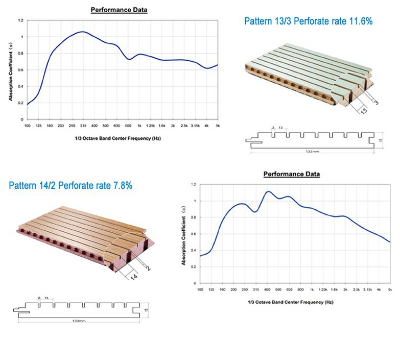 NRC Acoustic Grooved Panels NRC Acoustic Grooved Panels