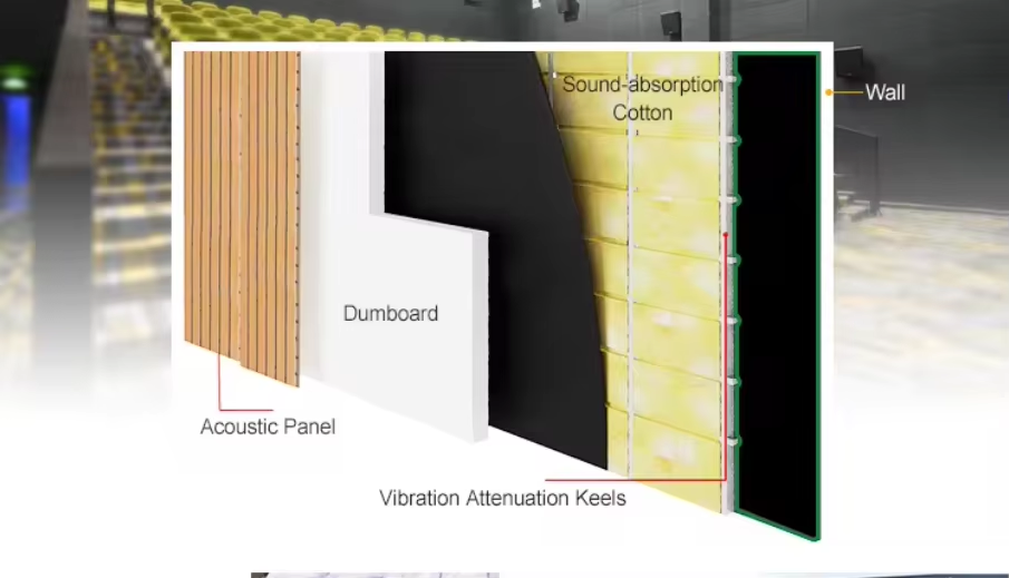 Soundsulate Mass Loaded Vinyl Installation Soundsulate Mass Loaded Vinyl Installation