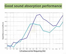 1.Wood Wool Acoustic Ceiling Panels Effective sound absorption 1.Wood Wool Acoustic Ceiling Panels Effective sound absorption