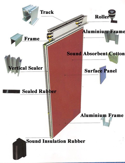 Manual Movable Partition Installation construction Manual Movable Partition Installation construction