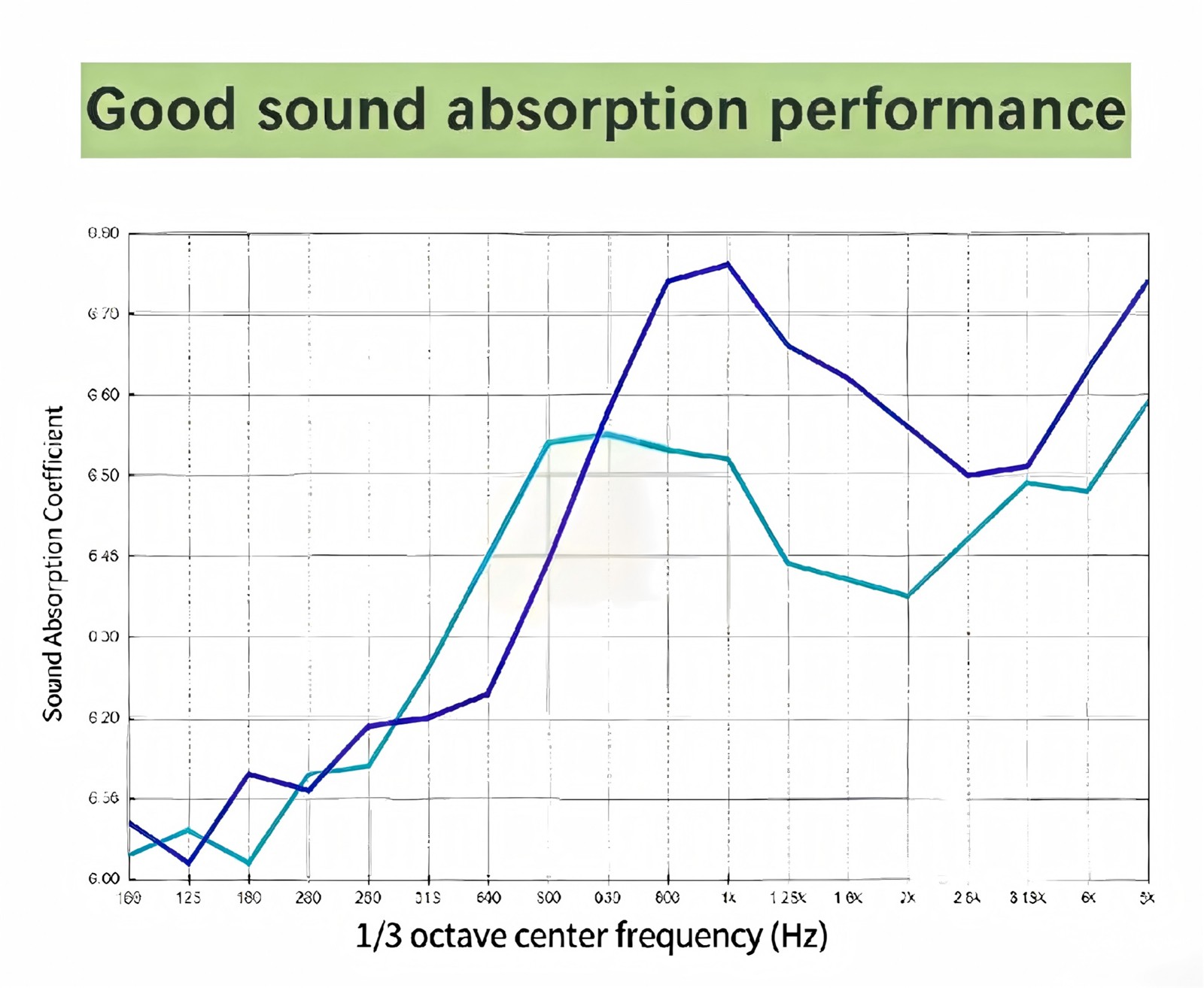 1.Excellent sound absorption performance Wood Fiber Acoustic Ceiling Tiles 1.Excellent sound absorption performance Wood Fiber Acoustic Ceiling Tiles